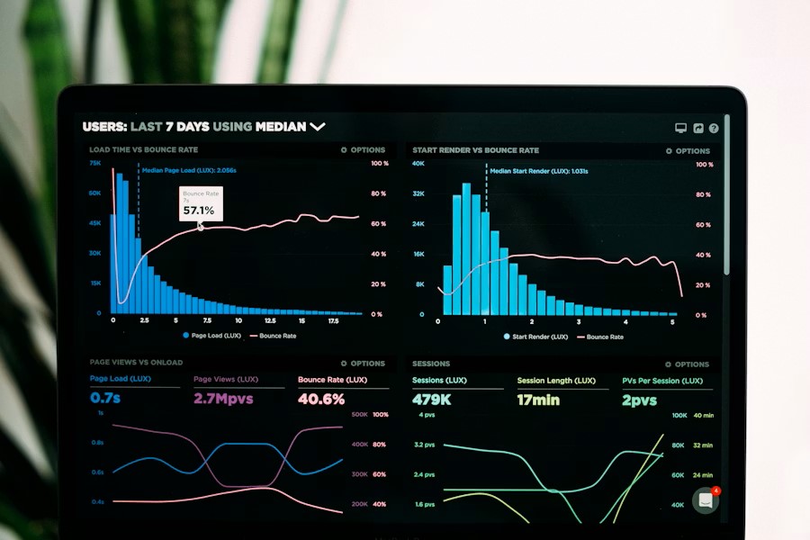 Growth Analytics